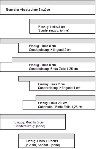 Einzug (Text) | Dettmer Verlag