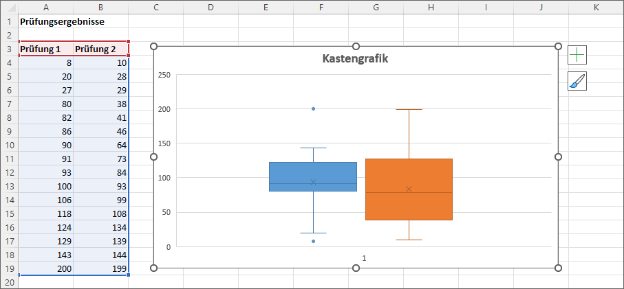 Eine Kastengrafik