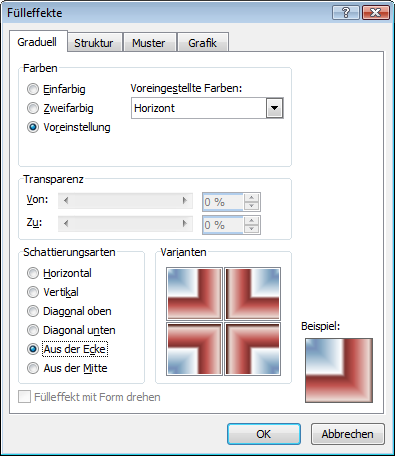 Fülleffekte Fülleffekte