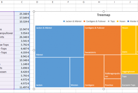 Schulungsmaterial Excel 2016 Weiterführung Treemap
