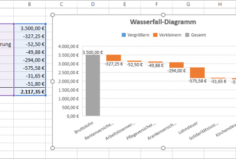 Schulungsmaterial Excel 2016 Weiterführung Wasserfall-Diagramm