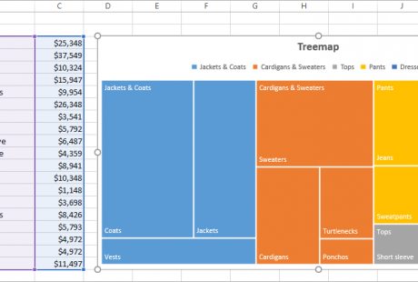 Excel 2016 Fortgeschritten Englisch treemap